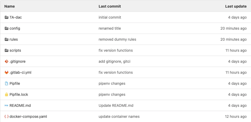 Gitlab Project Overview